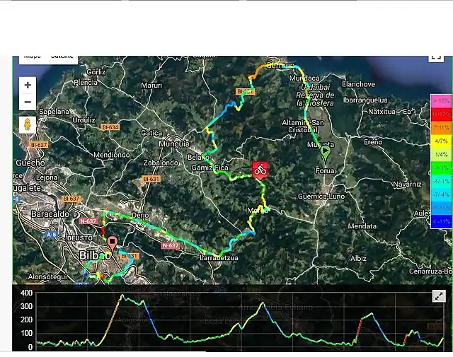 BILBAO WCH - ACERCAMIENTO