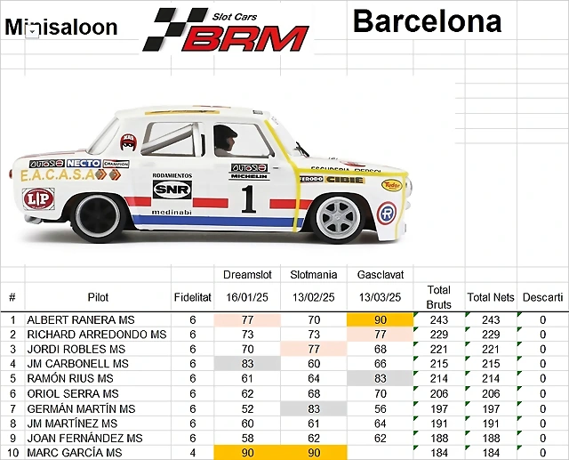 RESULT CAMP MS DESPRES DE GASCLAVAT DEL 1 AL 10