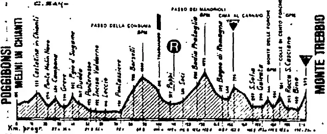 Trebbio