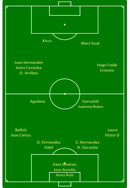 plantilla plantilla