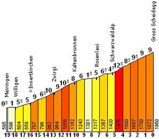 GrosseScheideggE