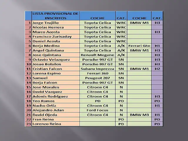 LISTA DE INSCRITO RALLY ALEMANIA 2013 1