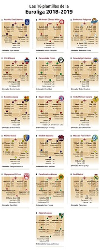 plantillasEUROLIGA201819-1