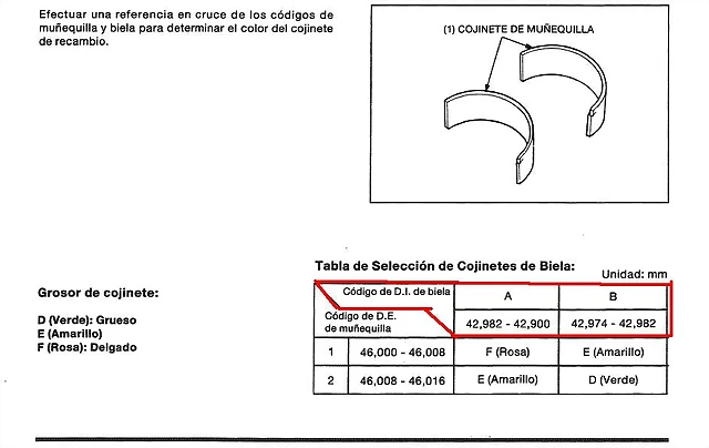 cojinetes biela cojinetes biela