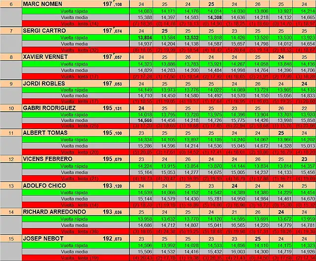 RESULT 6 A 15