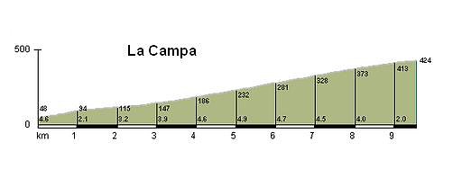 Campa