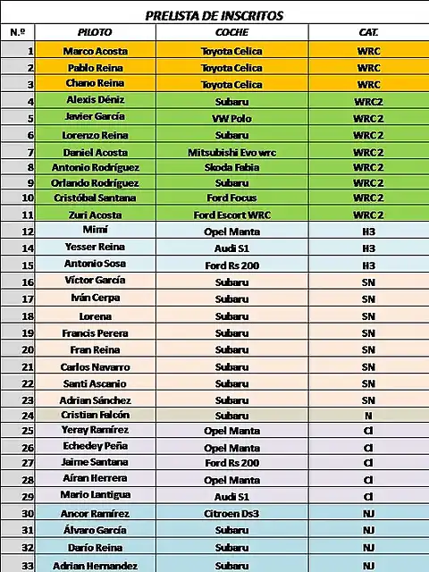 Prelista de inscritos