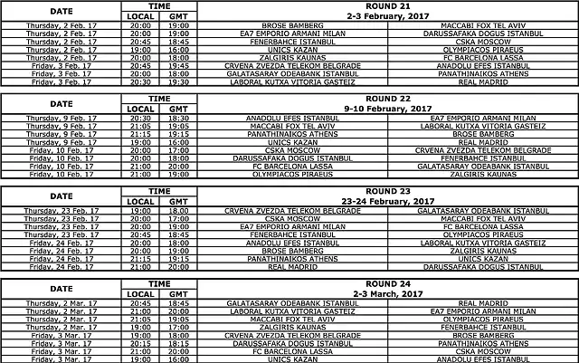 Euroliga201617-6