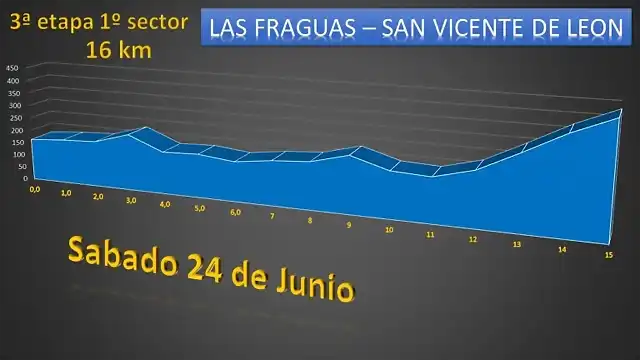 Perfil-3-etapa-Sector-1-768x432