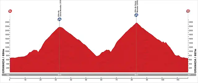 11 Cumbres V