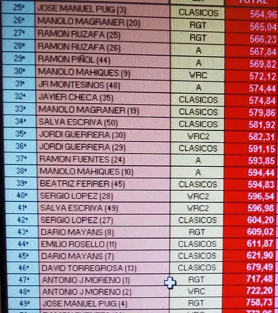 CLASIFICACION CSA OCTUBRE 2016 - PARTE 2