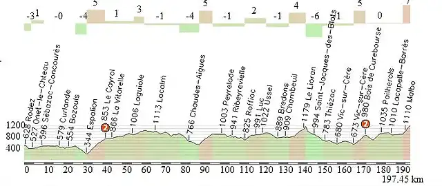 Tour(etapa18)