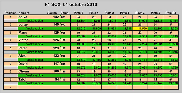 fi scx 1-10-10