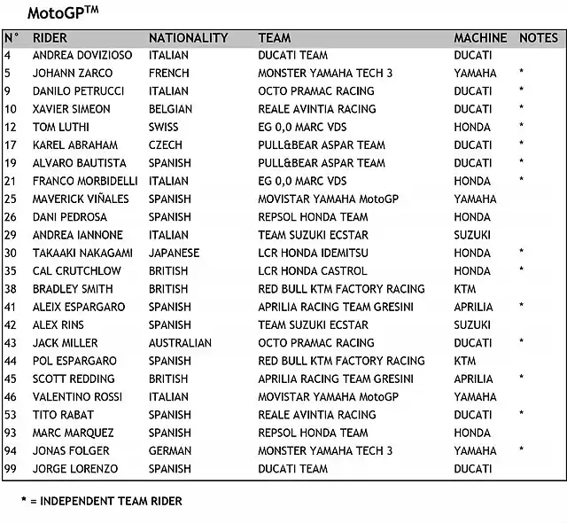 lista_pilotos_motogp