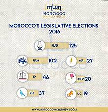 MarruecosElecciones 2016-1