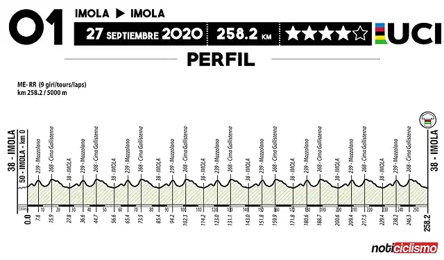 Imola2020-2