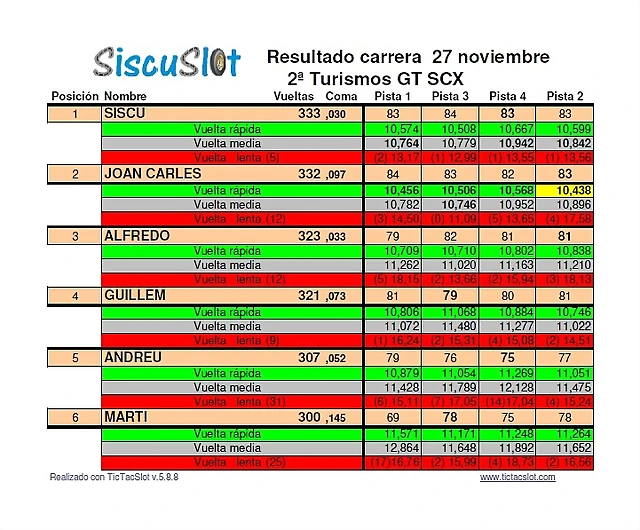 Cursa SCX