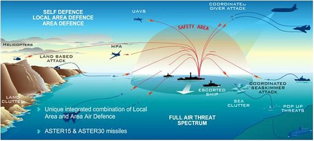 MBDA-Aster y alcance