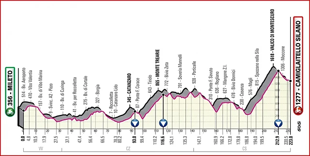 giroitalia2020etapa7_result giroitalia2020etapa7_result