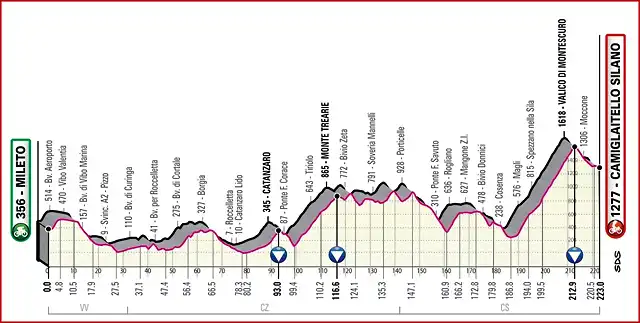 giroitalia2020etapa7_result