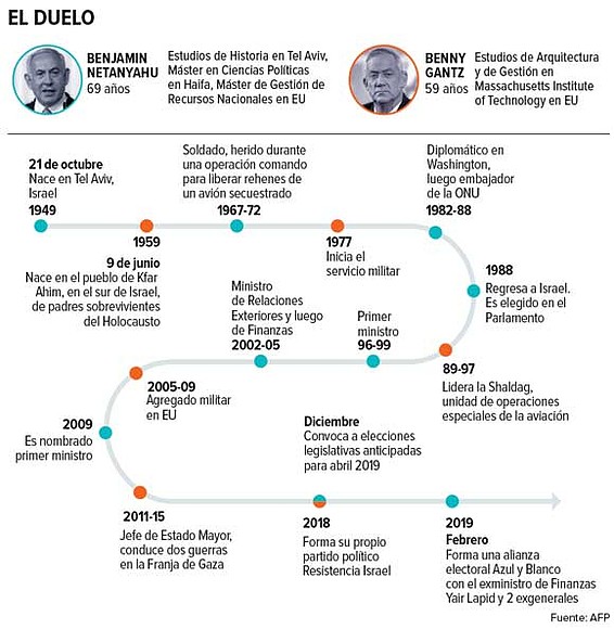 IsraelElecciones2019-1