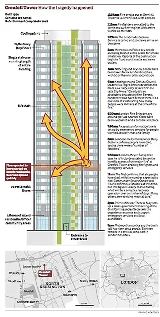 grenfell2019-1