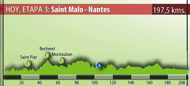 Bretaa 2008 (Saint Malo - Nantes)