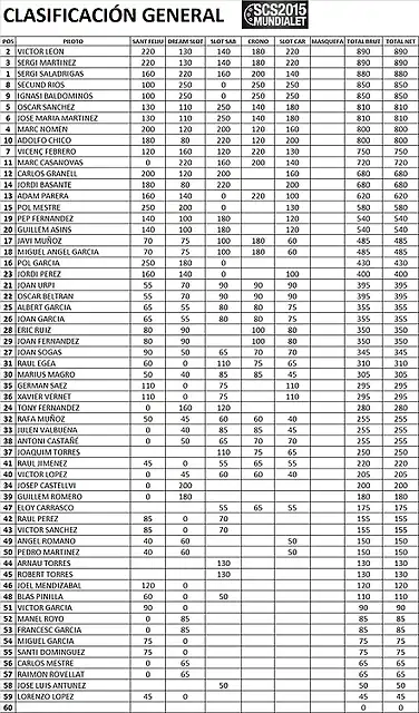 2015 Mundialet Slot-Car_CLASSIFICACIO_02