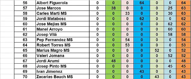 SIT CAMP RODALIES TOTAL DESPRES MARTORELLES DEL 56 AL 70