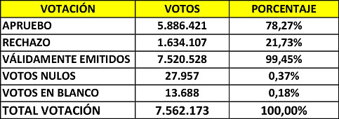 26nacionalcorr