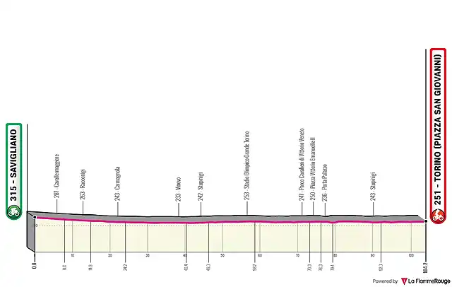 t-21-savigliano-torino