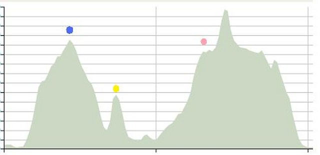 circuito