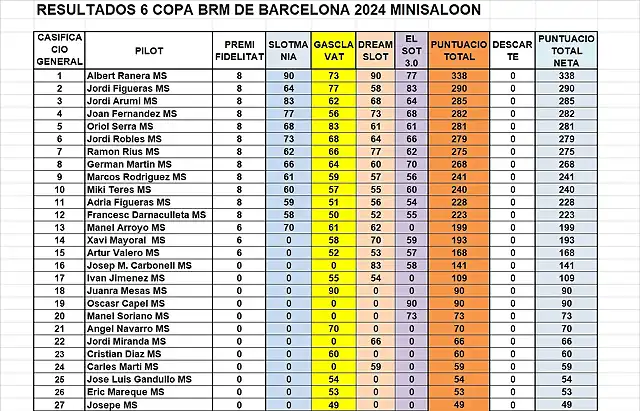 RESULT CAMP MS 1 AL 27