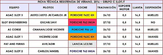 ficha verano 2016