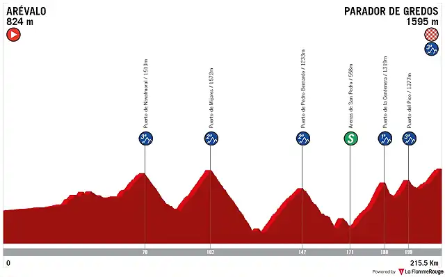 14 arevalo-parador-de-gredos-vae-14