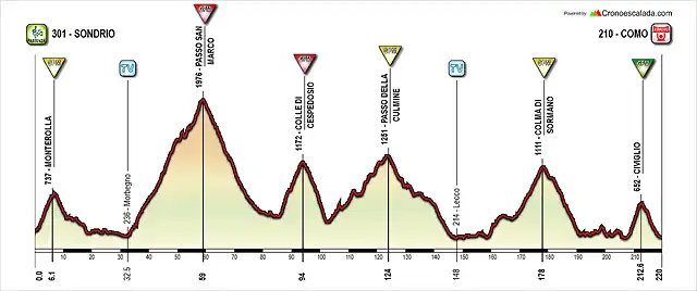 Giro+(17+Sondrio-Como)