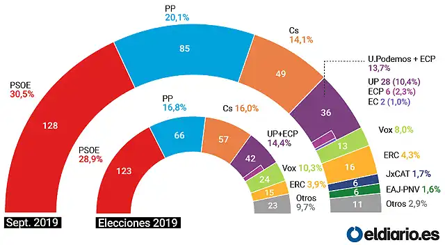 sondeos2019-1