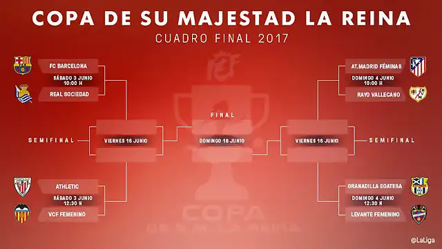 CuadroCopadelaReina2017-1