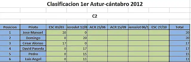 Astur c2