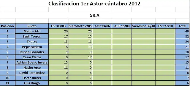 Astur gra