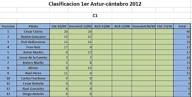 Astur c1