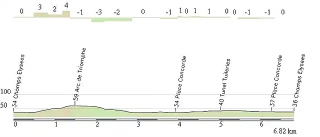 Circuito Paris