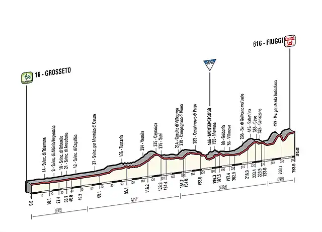 7-giro-15