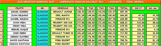 FINAL CLASICOS