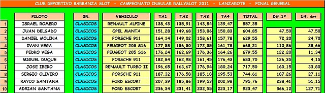 FINAL CLASICOS