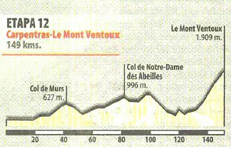 Tour2000Ventoux