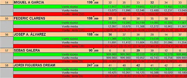 RESULTAT CURSA PER PISTES DEL 54 AL 58