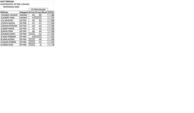 clasificacion gt pro 2