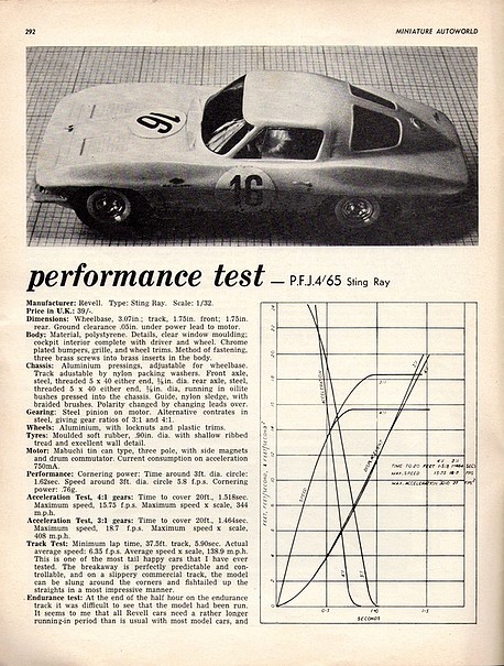 1965 11 Miniature_Autoworld_11_Nov_1065_08