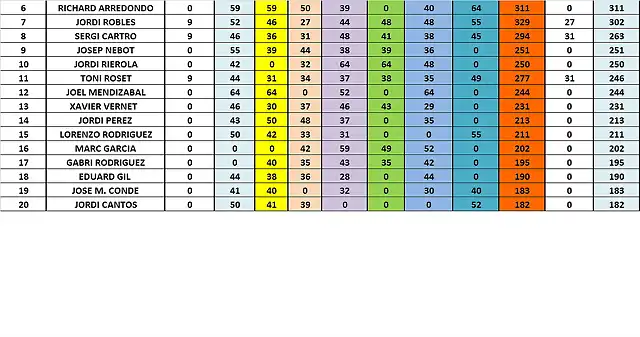 CLASIFICACIO DESPUES DE SCM 6 AL 20